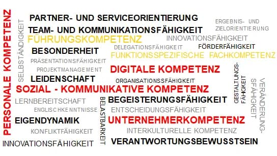 Titelbild zum Beitrag „Welche Rolle spielt die digitale Kompetenz in aktuellen Kompetenzmodellen?“