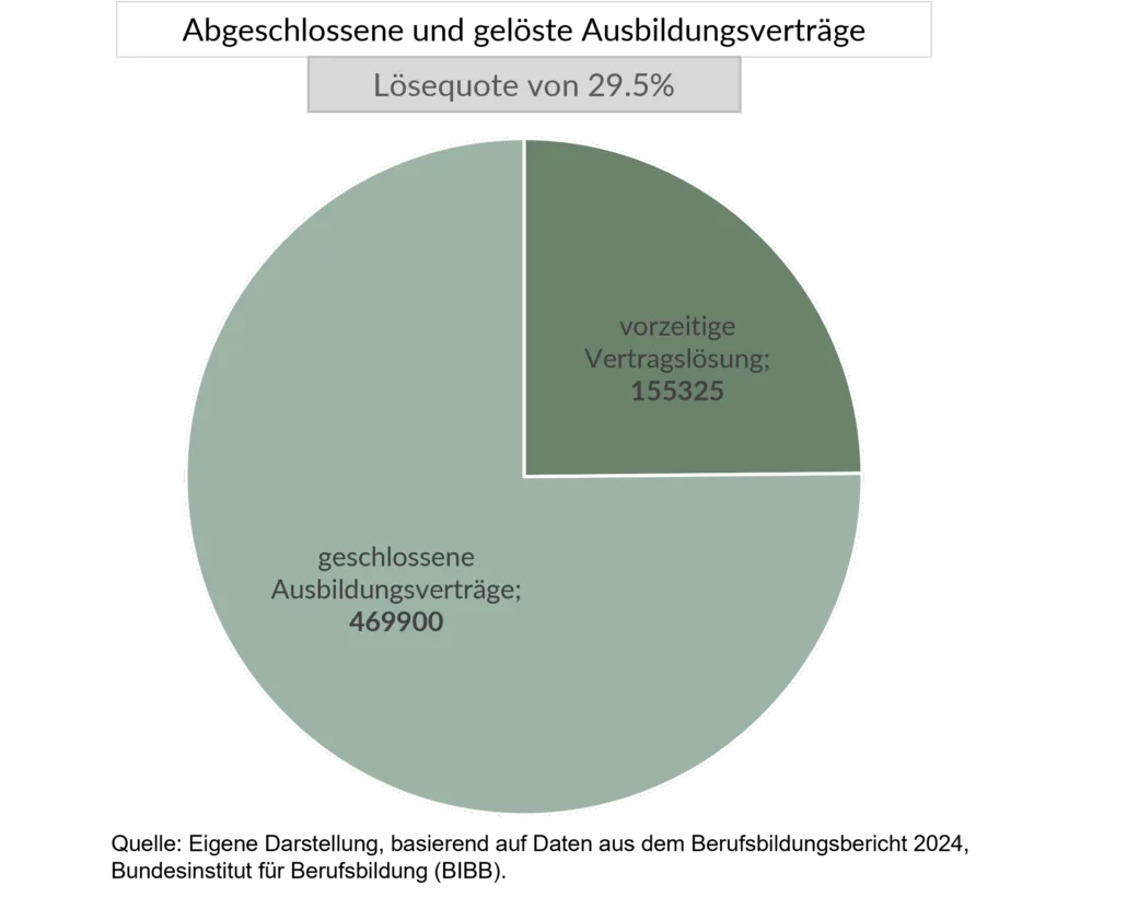 lösequote