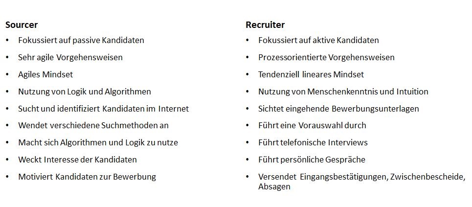 Sourcer vs. Recruiter