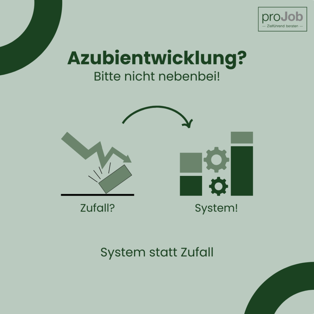 Azubientwicklung