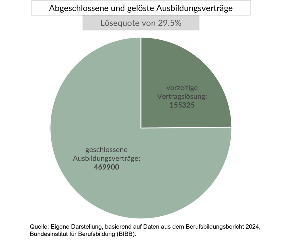 lösequote