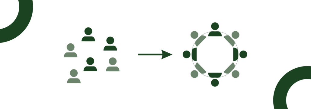Grafische Darstellung zum Thema Teamentwicklung. Links sind mehrere voneinander getrennte Personensymbole zu sehen, die eine zerstreute Gruppe darstellen. Ein Pfeil zeigt nach rechts zu einem Kreis aus miteinander verbundenen Personensymbolen, der Zusammenarbeit und Zusammenhalt symbolisiert.
