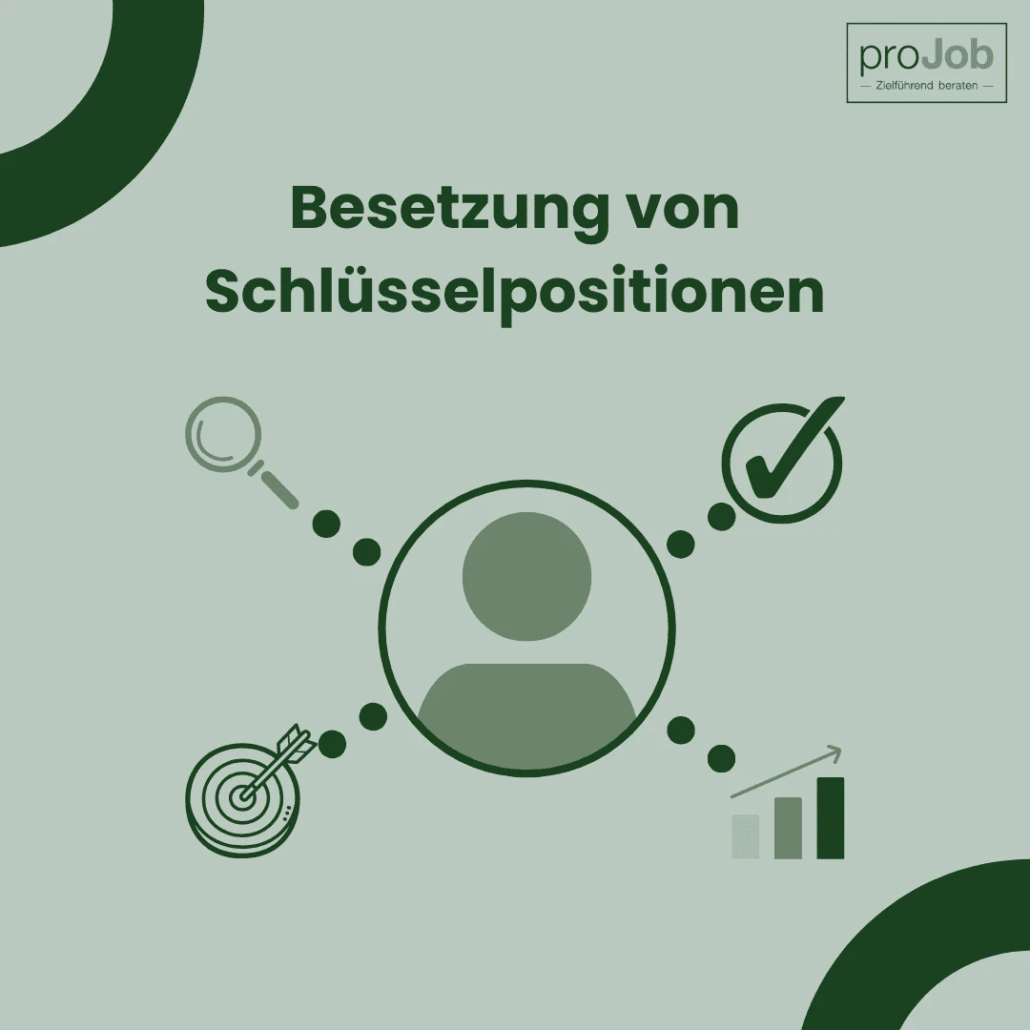 Symbolgrafik zur Besetzung von Schlüsselpositionen mit proJob: zentrale Figur vernetzt mit Icons für Suche, Ziel, Auswahl und Entwicklung.